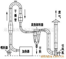 精益求精，深耕沃土 郑州精深粮食工程器械助力农业机械化新篇章